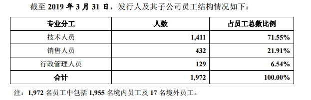 金山办公闯关科创板 雷军为实控人-excelcn