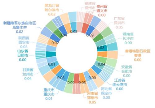 财务预测和趋势分析模型Excel图表模板和报告-excel学习网