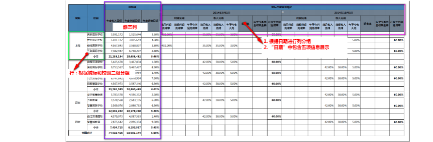 财务预测和趋势分析模型Excel图表模板和报告-excel学习网