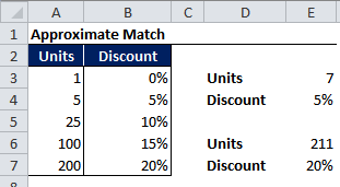 Excel中如何活用INDEX和MATCH函数-Excel学习网