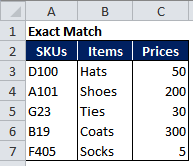 Excel中如何活用INDEX和MATCH函数-Excel学习网