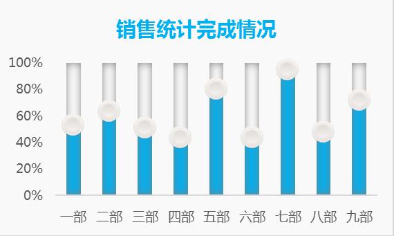 非常高端的图表你知道怎么做吗_Excel控制条柱形图表