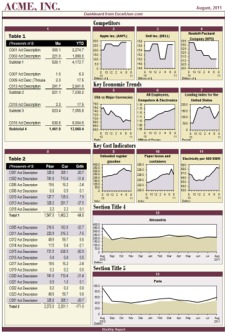 将网络数据导入Excel-如何在excel中创建数据仪表盘-Excel学习网