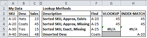 Excel中match与vlookup运用-INDEX函数和MATCH怎么用?_Excel学习网