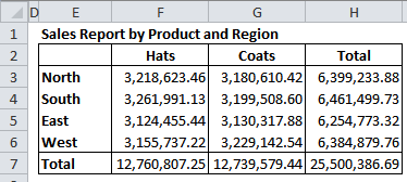 Excel 怎么去除EXCEL中的浮点误差-Excel学习网