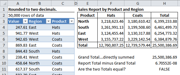 Excel 如何在EXCEL图表中插入注释-Excel学习网