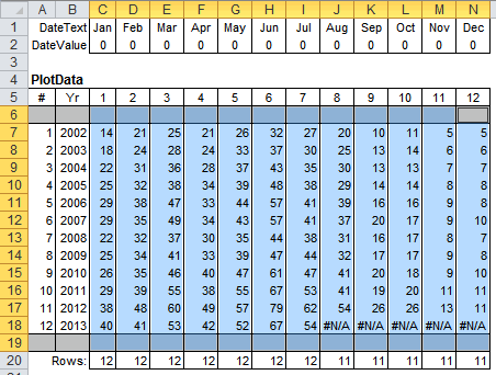 如何在Excel中创建周期图以绘制季节性销售数据-Excel学习网