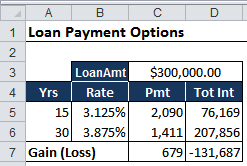 EXCEL中如何计算可贷款总金额-Excel学习网