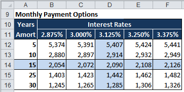 EXCEL中如何计算可贷款总金额-Excel学习网
