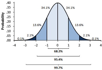 蒙特卡洛方法 (Monte Carlo Method) - BLueberry_Pie-<a style=