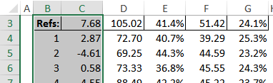 Excel数据表创建蒙特卡洛-设置数据表-Excel学习网