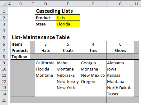 如何为筛选的Excel报表设置级联列表框-Excel教程