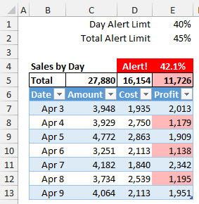 MS Excel 2016 如何为表格设置多个条件格式？