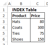 Excel中如何活用INDEX和MATCH函数-INDEX-MATCH上-Excel学习网