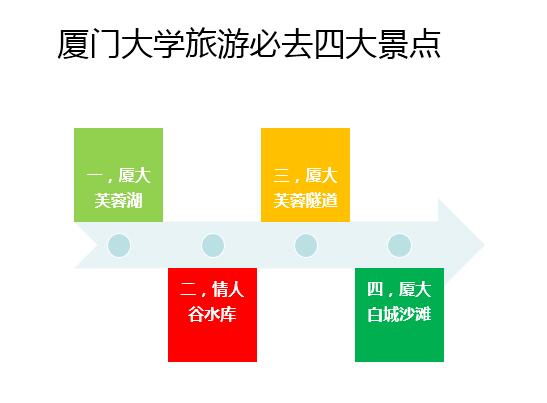 ppt文字排版技巧