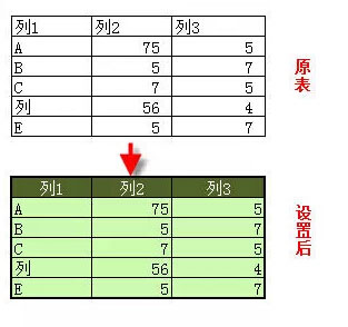 excel小技巧3、表格瞬间高大尚