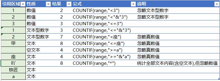 最容易坑到小白的函数,却是了Excel高手必会的函数-excel表格操作技巧