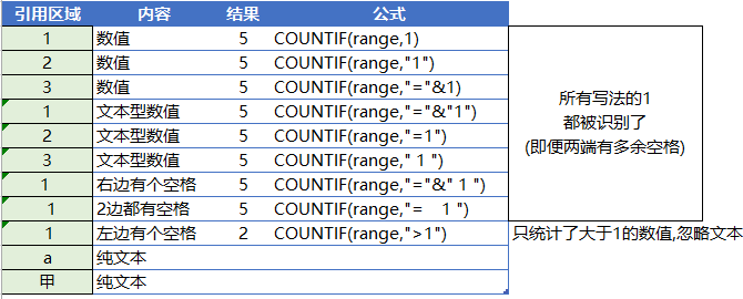 最容易坑到小白的函数,却是了Excel高手必会的函数-excel表格操作技巧