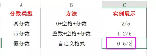 Excel表格中怎样输入分数-excel教程快速掌握技巧