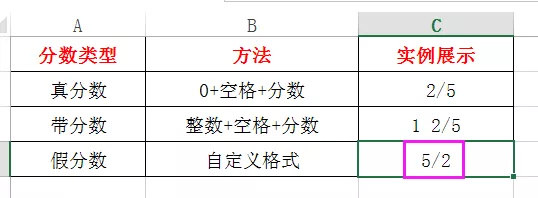 Excel表格中怎样输入分数-excel教程快速掌握技巧