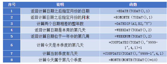 Excel时期函数二-excel表格的公式之超实用技巧