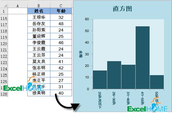 手把手教你怎么做Excel直方图