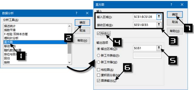 手把手教你怎么做Excel直方图