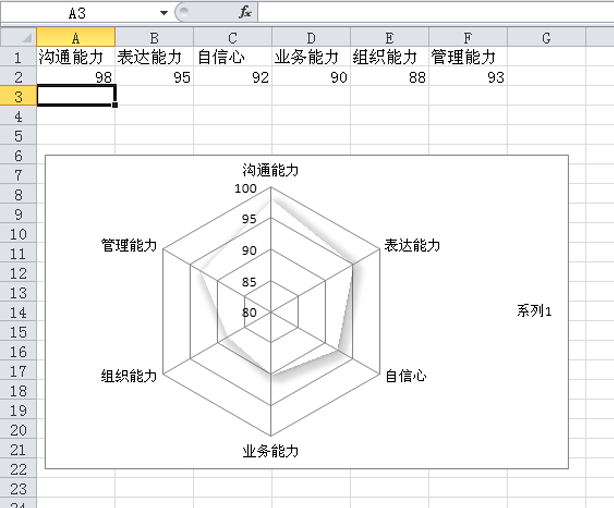 excel表格中的数据怎么制作成雷达图