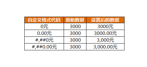 Excel如何设置千分位分隔符
