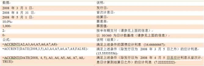 在EXCEL表格中如何使用ACCRINT函数