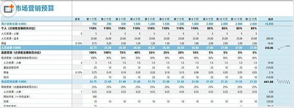 Excel表格操作技巧汇总_分分钟教会你制作各种Excel表单