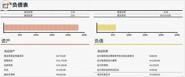 Excel表格操作技巧汇总_分分钟教会你制作各种Excel表单