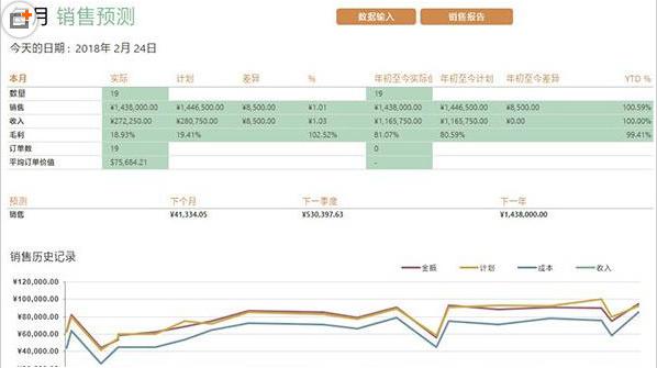 Excel表格操作技巧汇总_分分钟教会你制作各种Excel表单