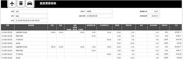 Excel表格操作技巧汇总_分分钟教会你制作各种Excel表单