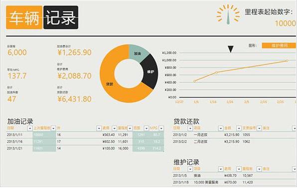 Excel表格操作技巧汇总_分分钟教会你制作各种Excel表单