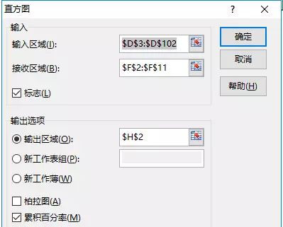 Excel小常识:常用“excel数据直方图”