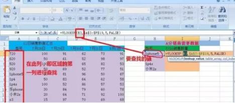 Vlookup函数使用方法及实例