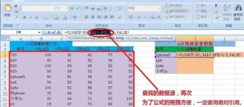 Vlookup函数使用方法及实例