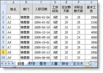 Excel函数indirect,你了解多少？