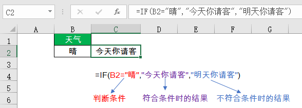 这样的Excel函数语法解释,过目不忘