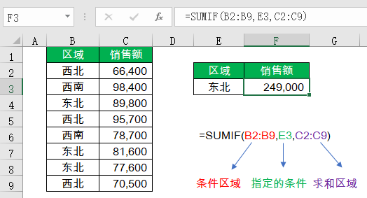 这样的Excel函数语法解释,过目不忘