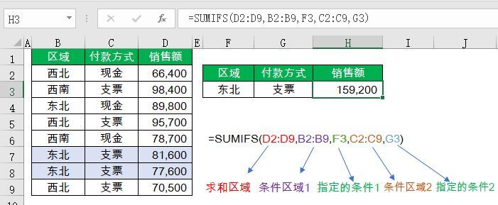 这样的Excel函数语法解释,过目不忘