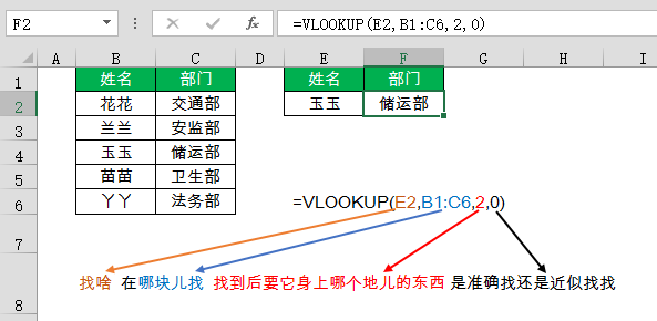 这样的Excel函数语法解释,过目不忘