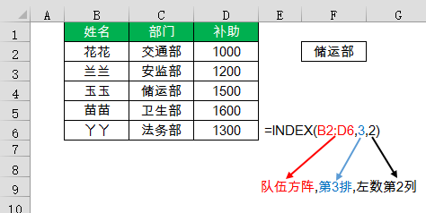 这样的Excel函数语法解释,过目不忘