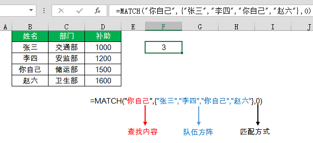 这样的Excel函数语法解释,过目不忘