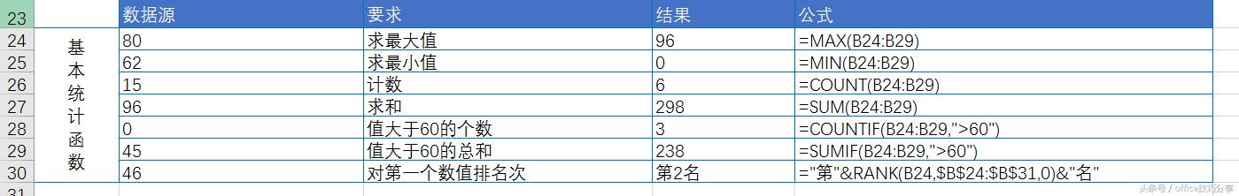 Excel办公常用函数，按类汇总，先分享这30个！