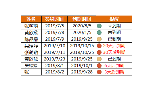 用Excel制作合同到期提醒