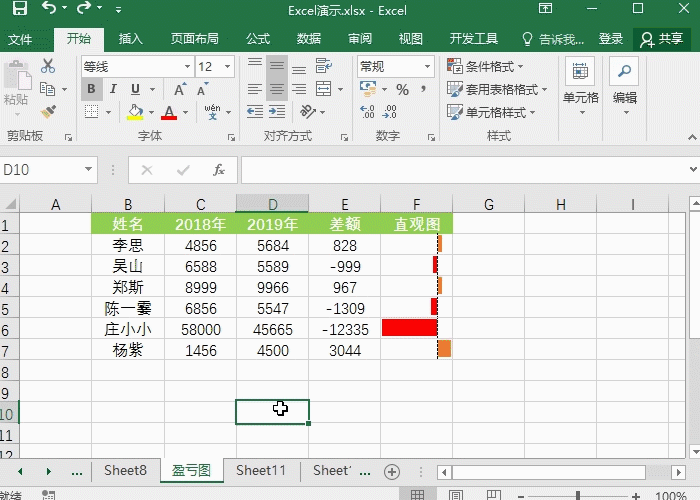 Excel中最强快捷键 Ctrl＋shift组合