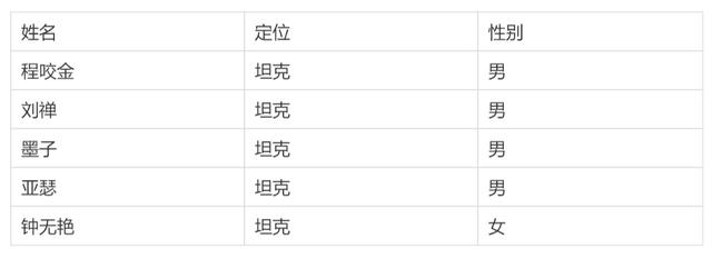 教你快速多个Excel工作表合并至一个工作表