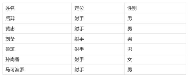 教你快速多个Excel工作表合并至一个工作表